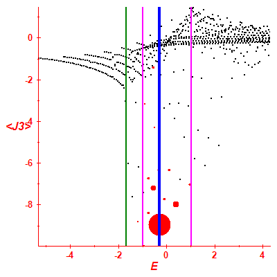 Peres lattice <J3>